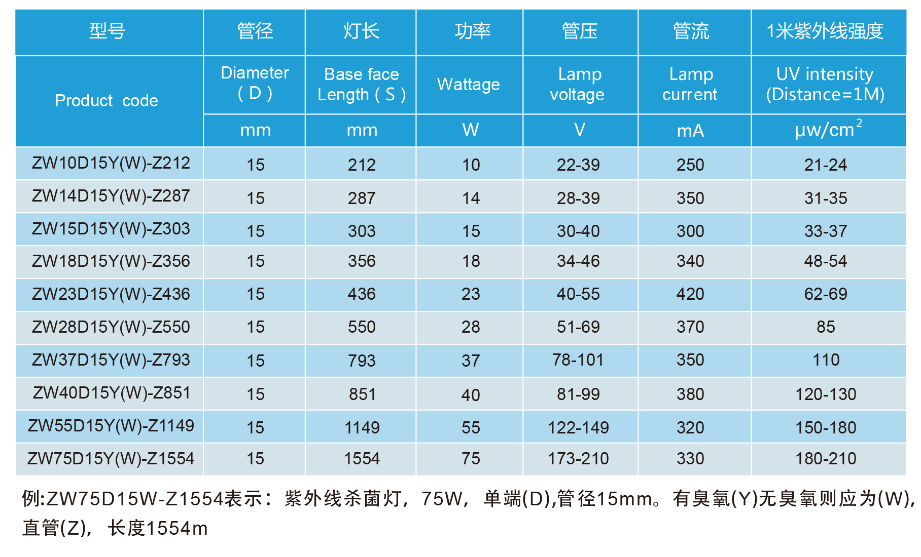 2022紫外線殺菌圖冊(cè)-2022-11.jpg