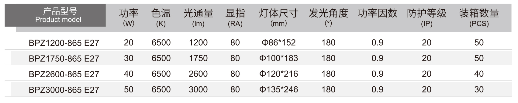 大功率球泡詳情.jpg