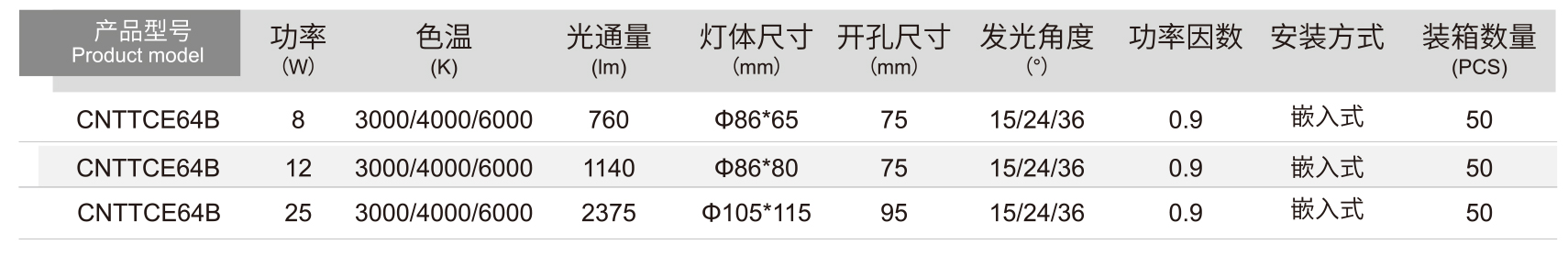 洗墻燈詳情.jpg