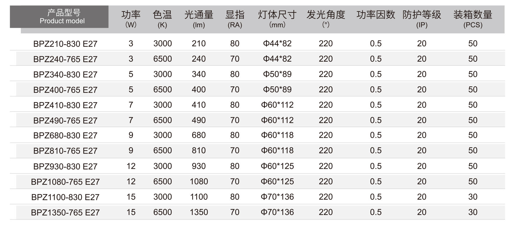 球泡詳情.jpg