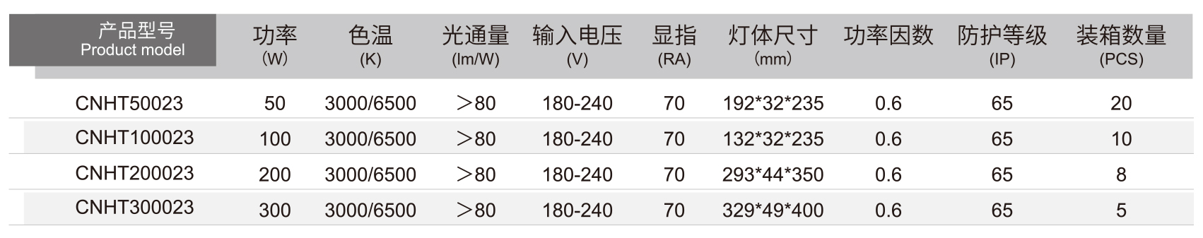 投光燈詳情.jpg