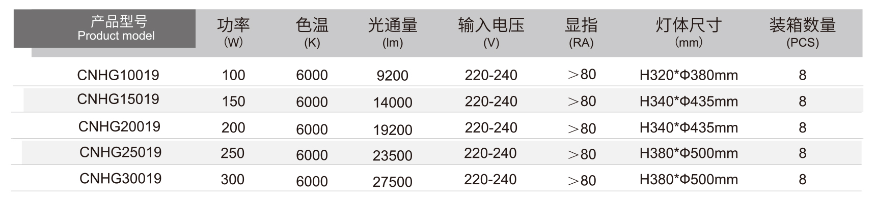 工礦燈詳情.jpg