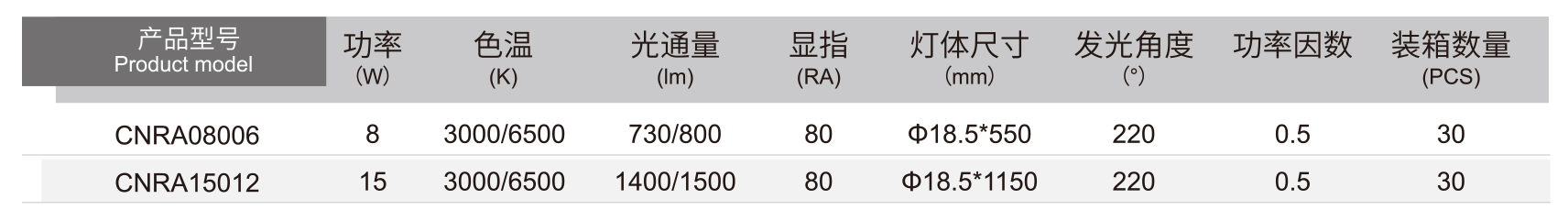 T5燈管詳情.jpg