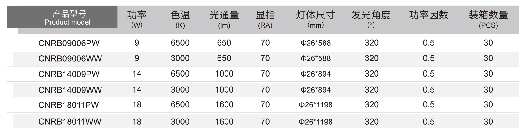 T8玻璃燈管詳情.jpg