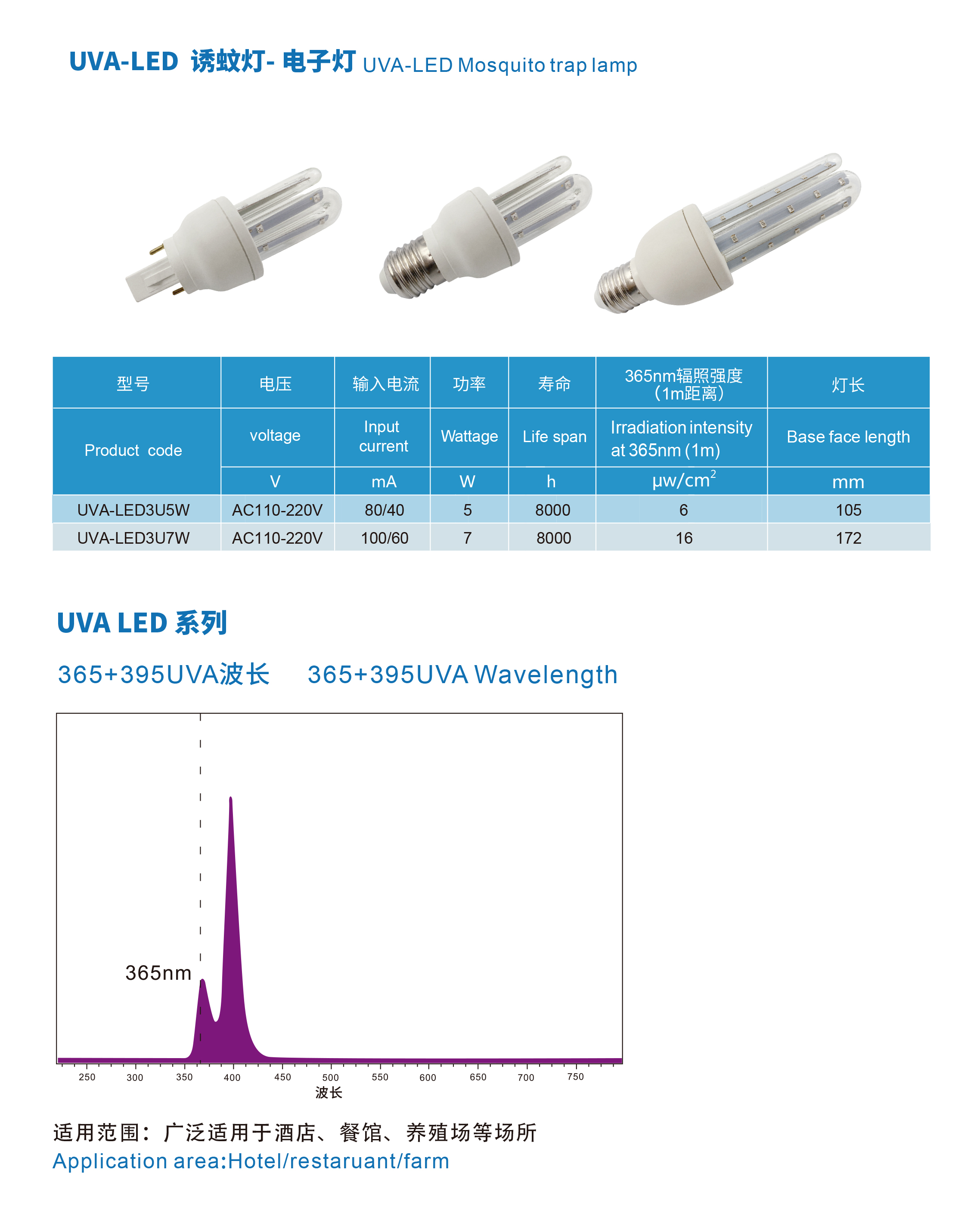 LED-3U詳情.jpg