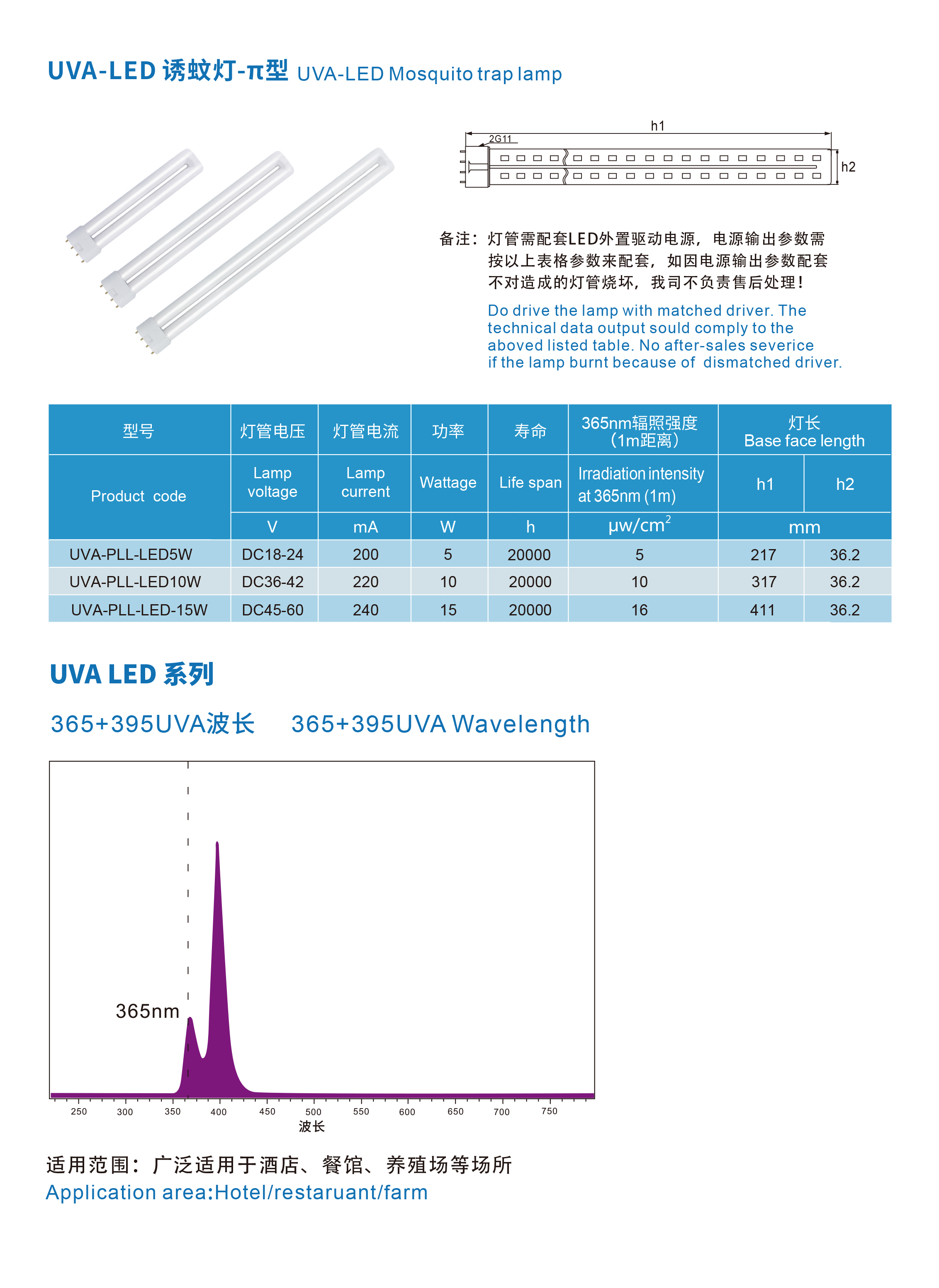 LED-π型-詳情.jpg