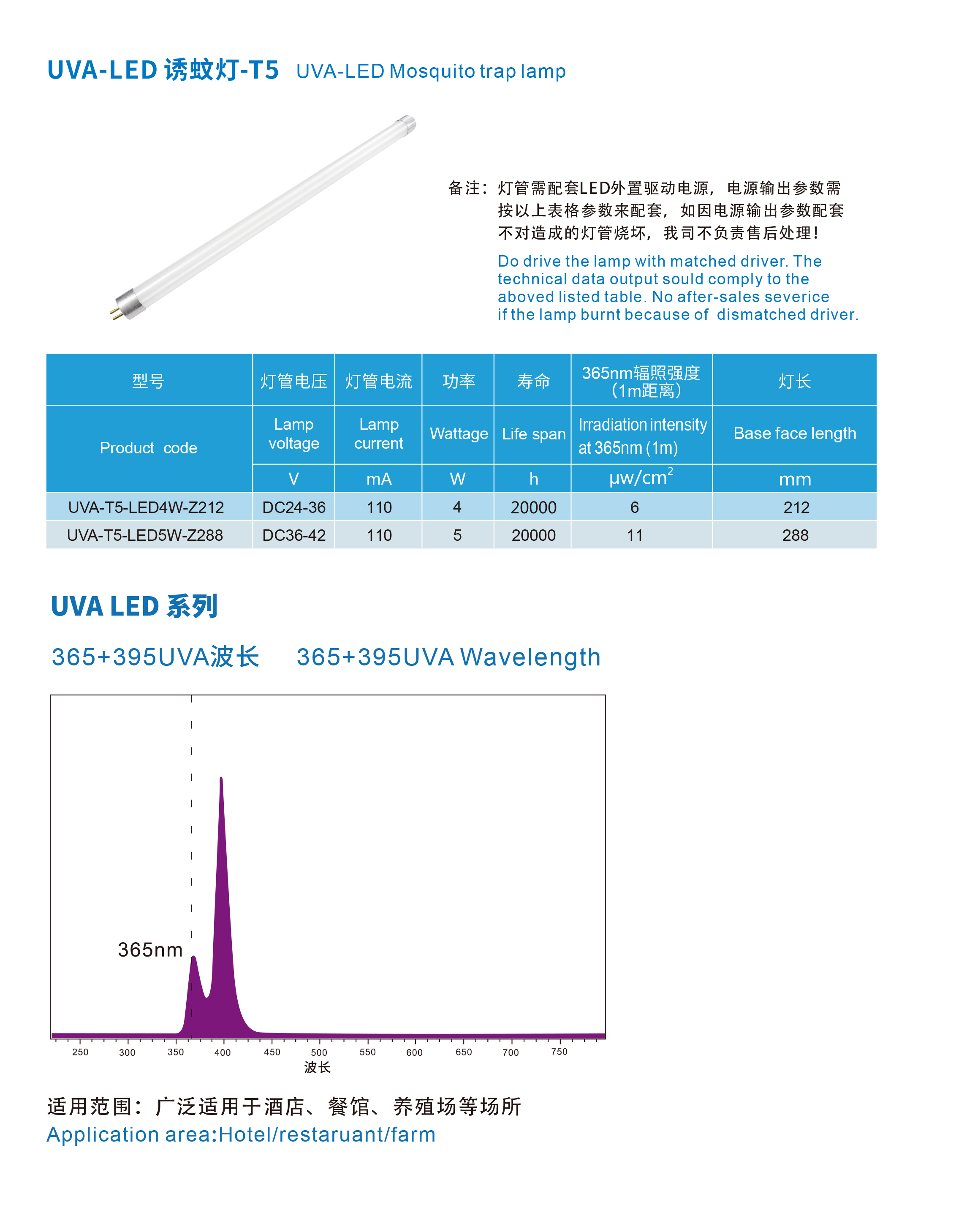 LED-T5-詳情.jpg