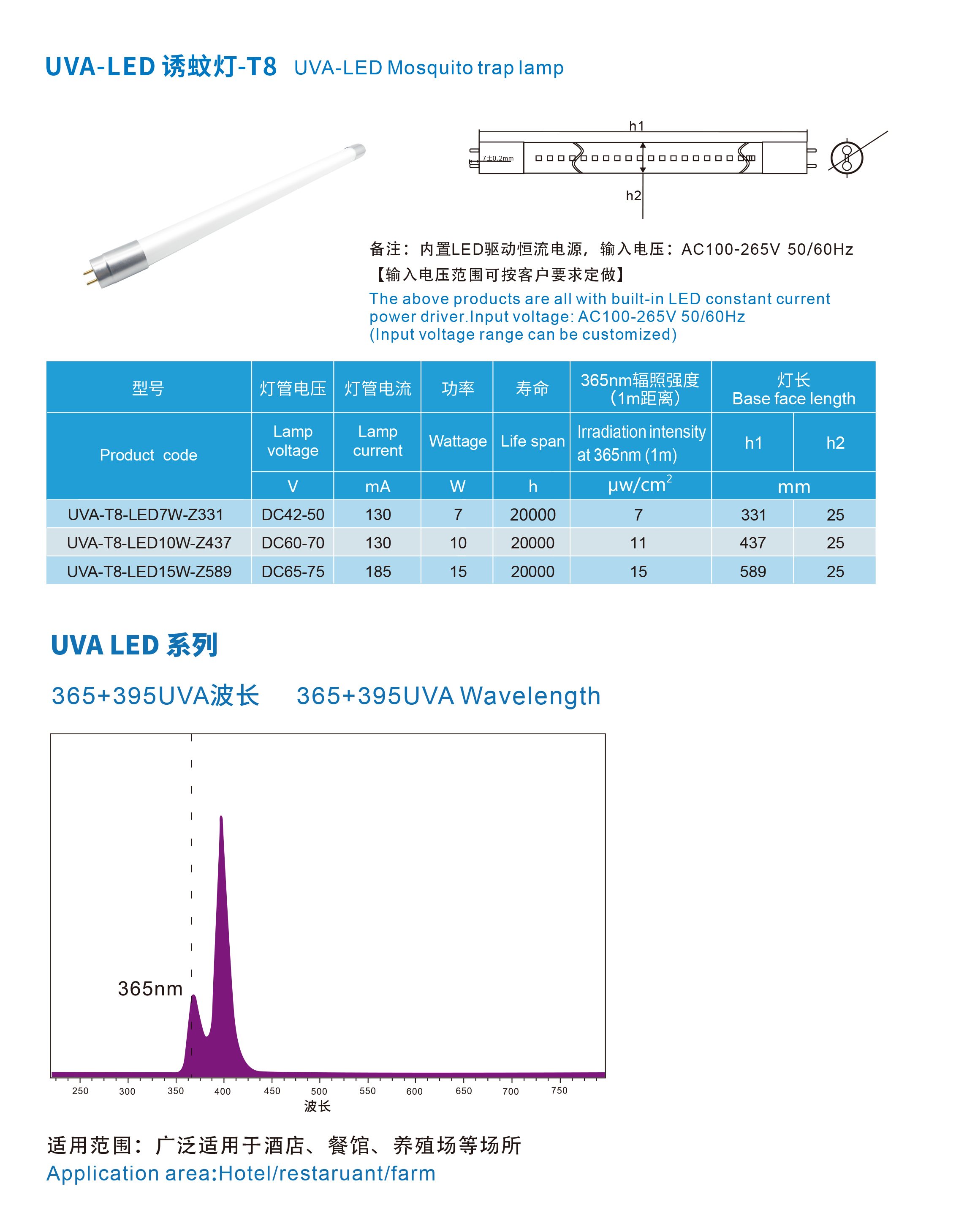 LED-T8-詳情.jpg